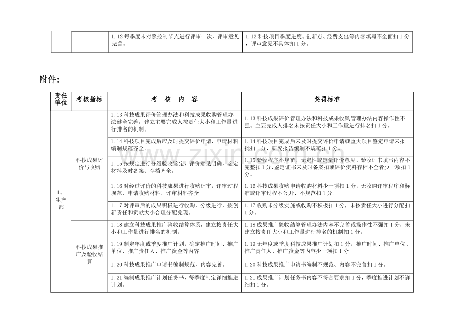 化工企业科技市场运作考核评分标准.doc_第2页