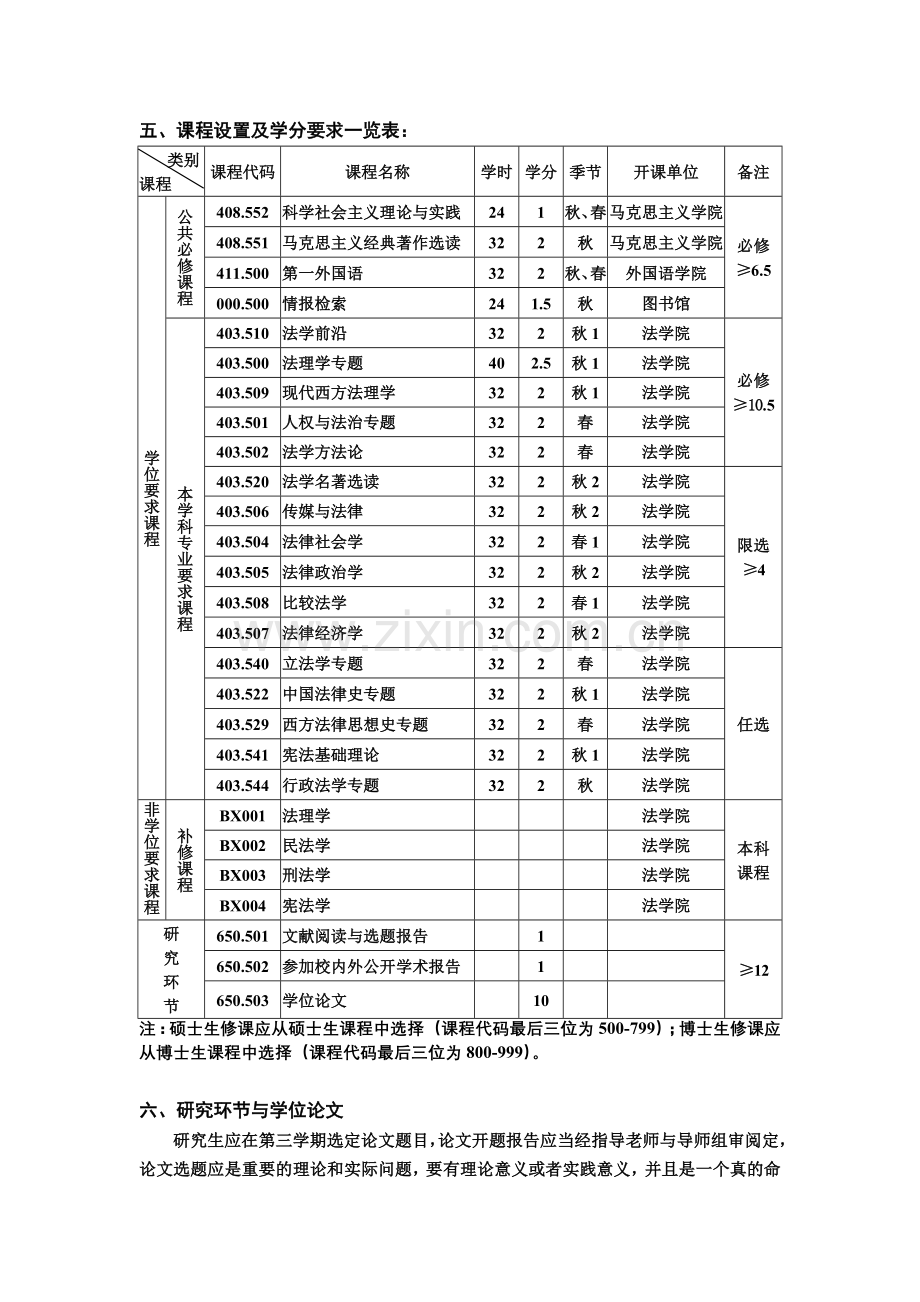 华中科技大学法学院研究生培养方案.doc_第2页