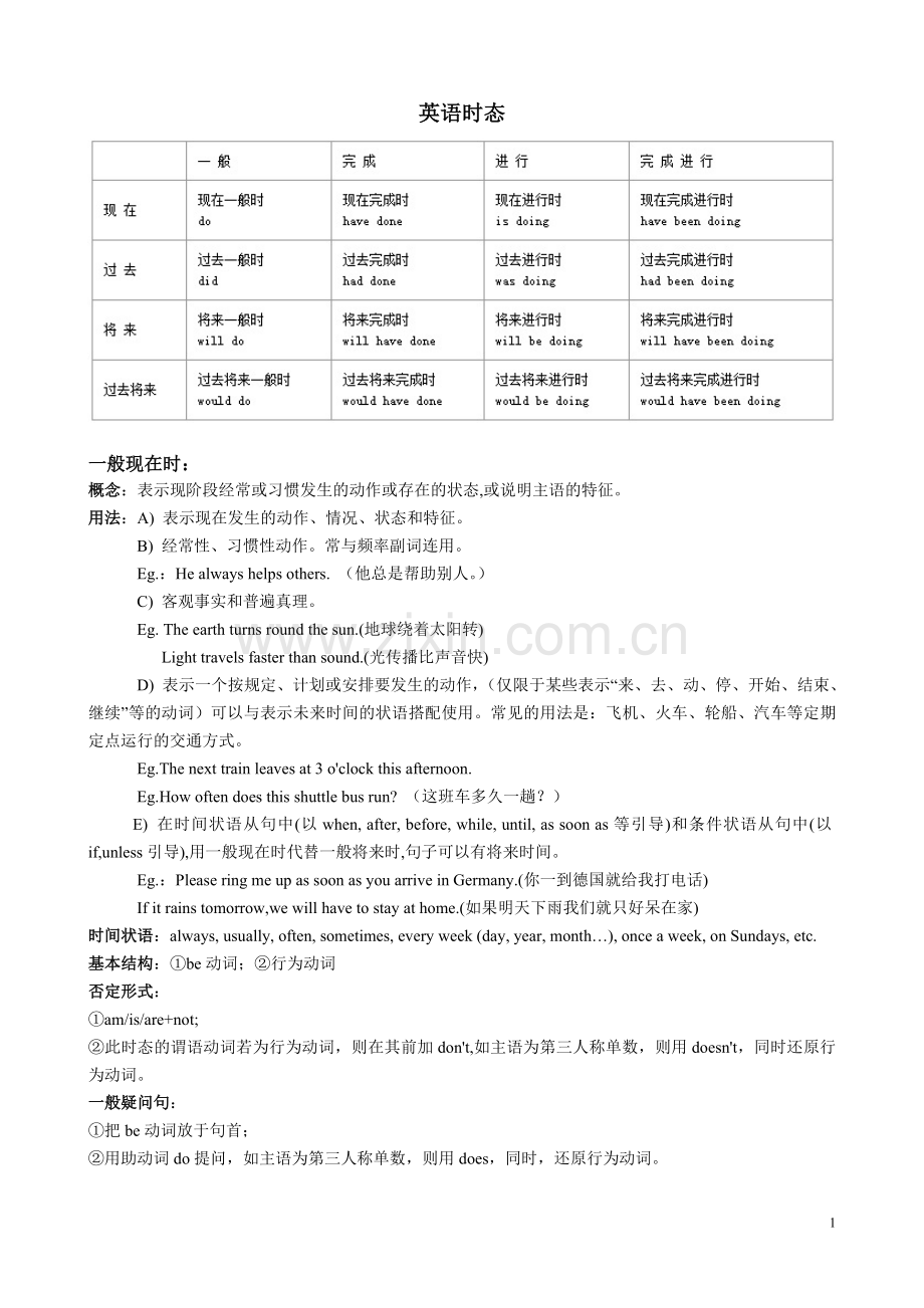 初中英语八种时态大全-.doc_第1页