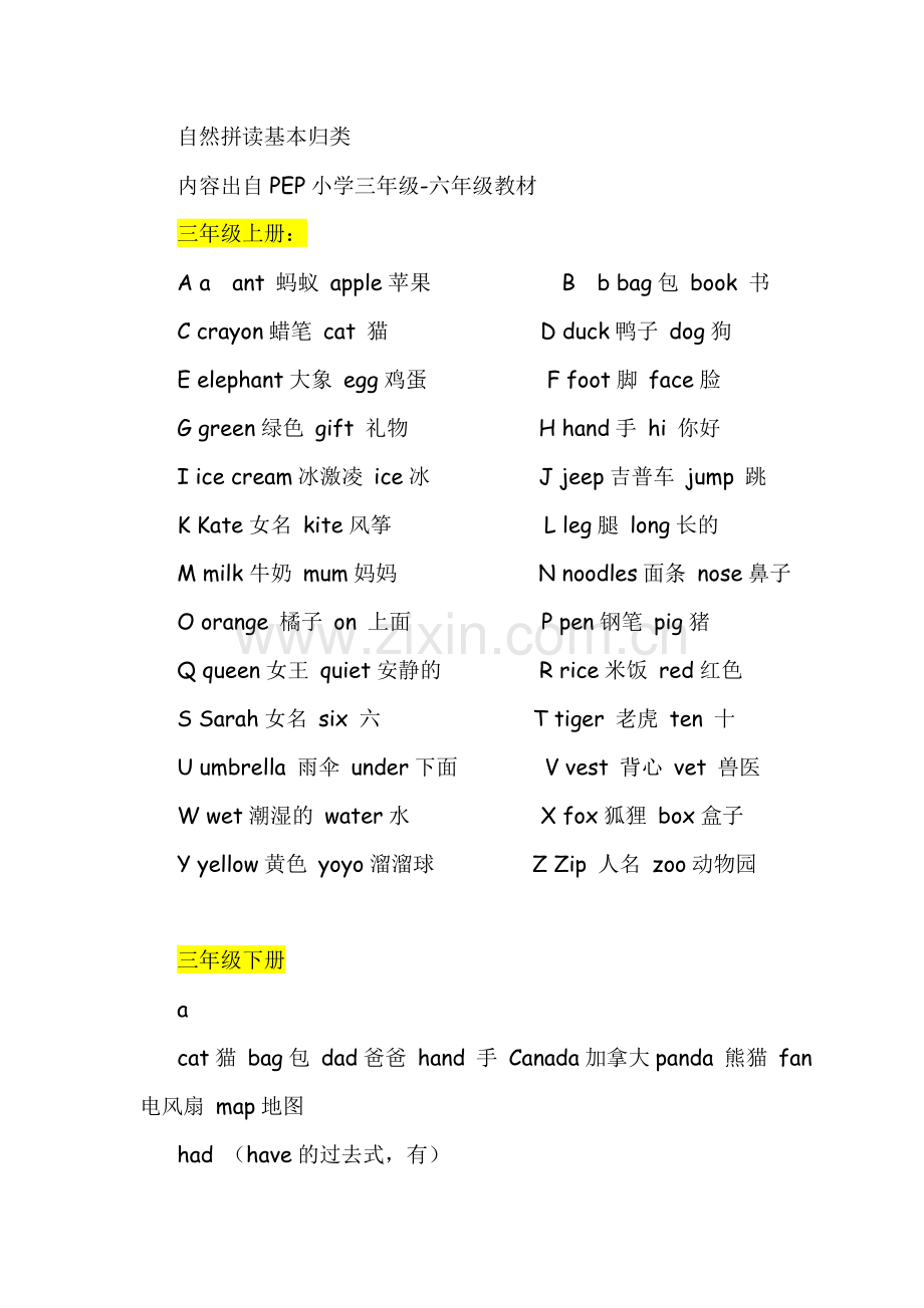 新PEP小学英语3-6年级语音知识总结.doc_第1页