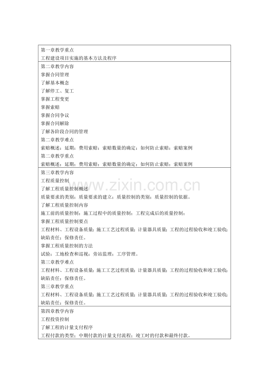 园林工程建设监理教学大纲.doc_第2页