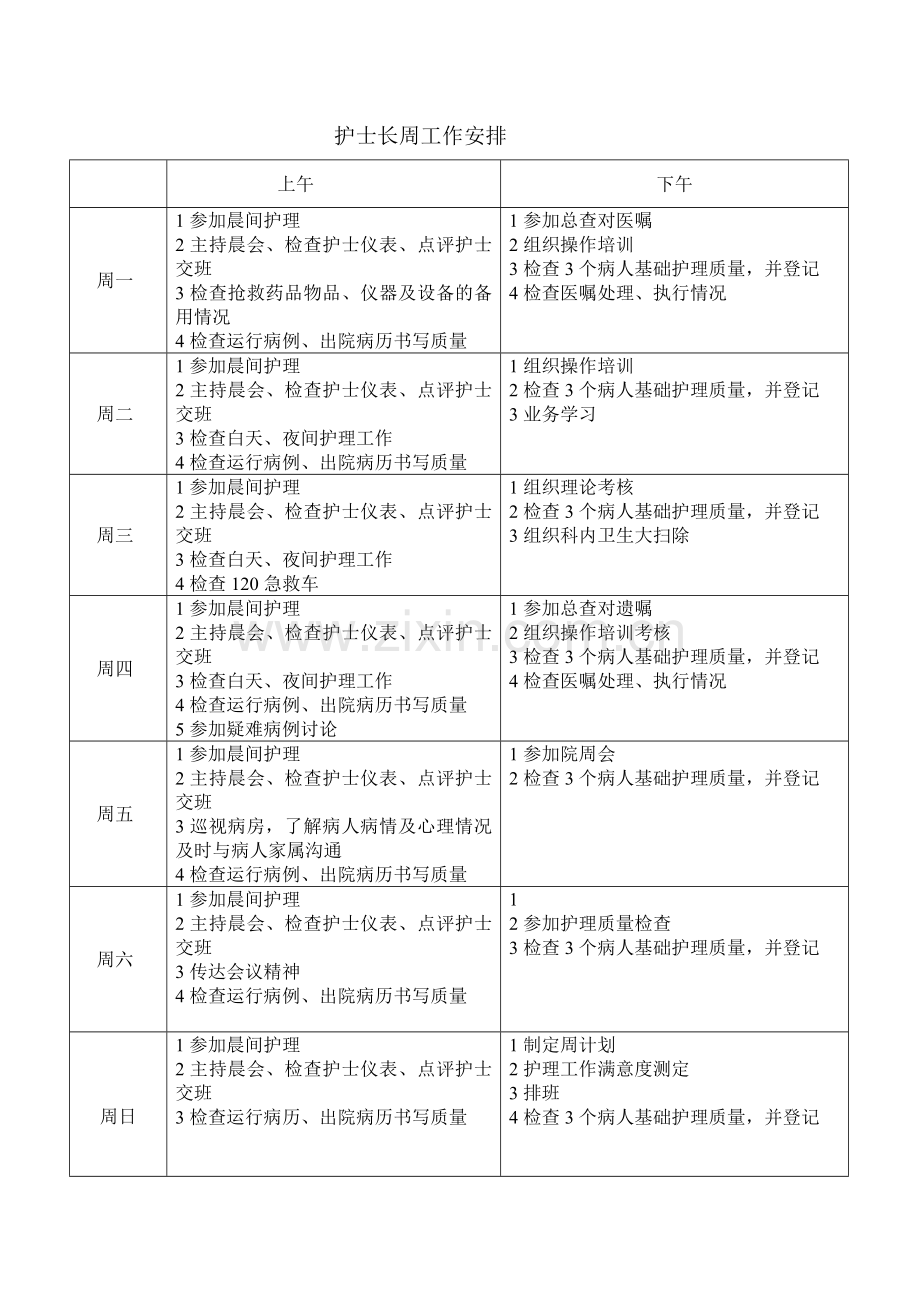 护士长周工作安排.doc_第1页