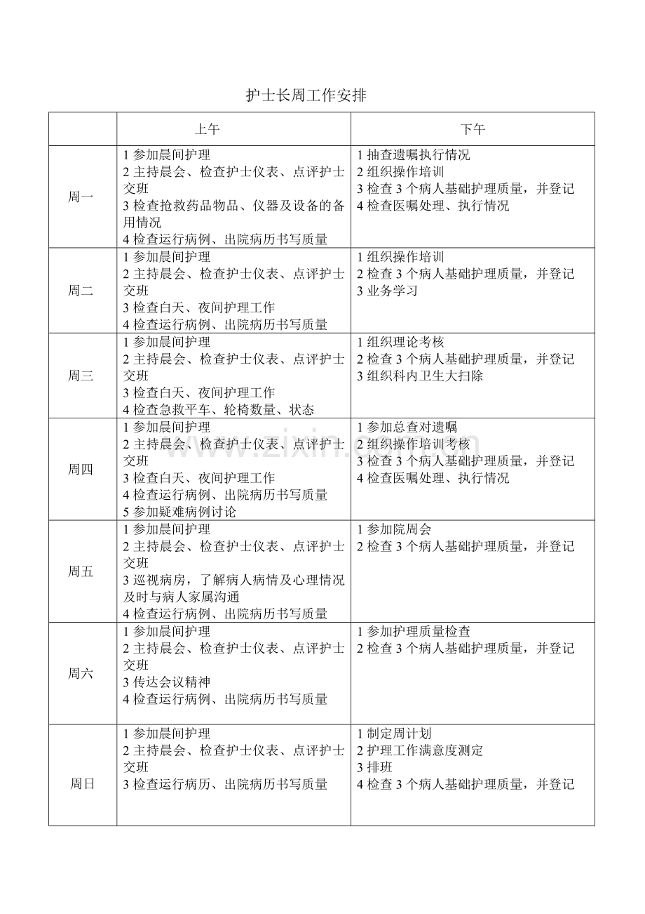 护士长周工作安排.doc_第2页