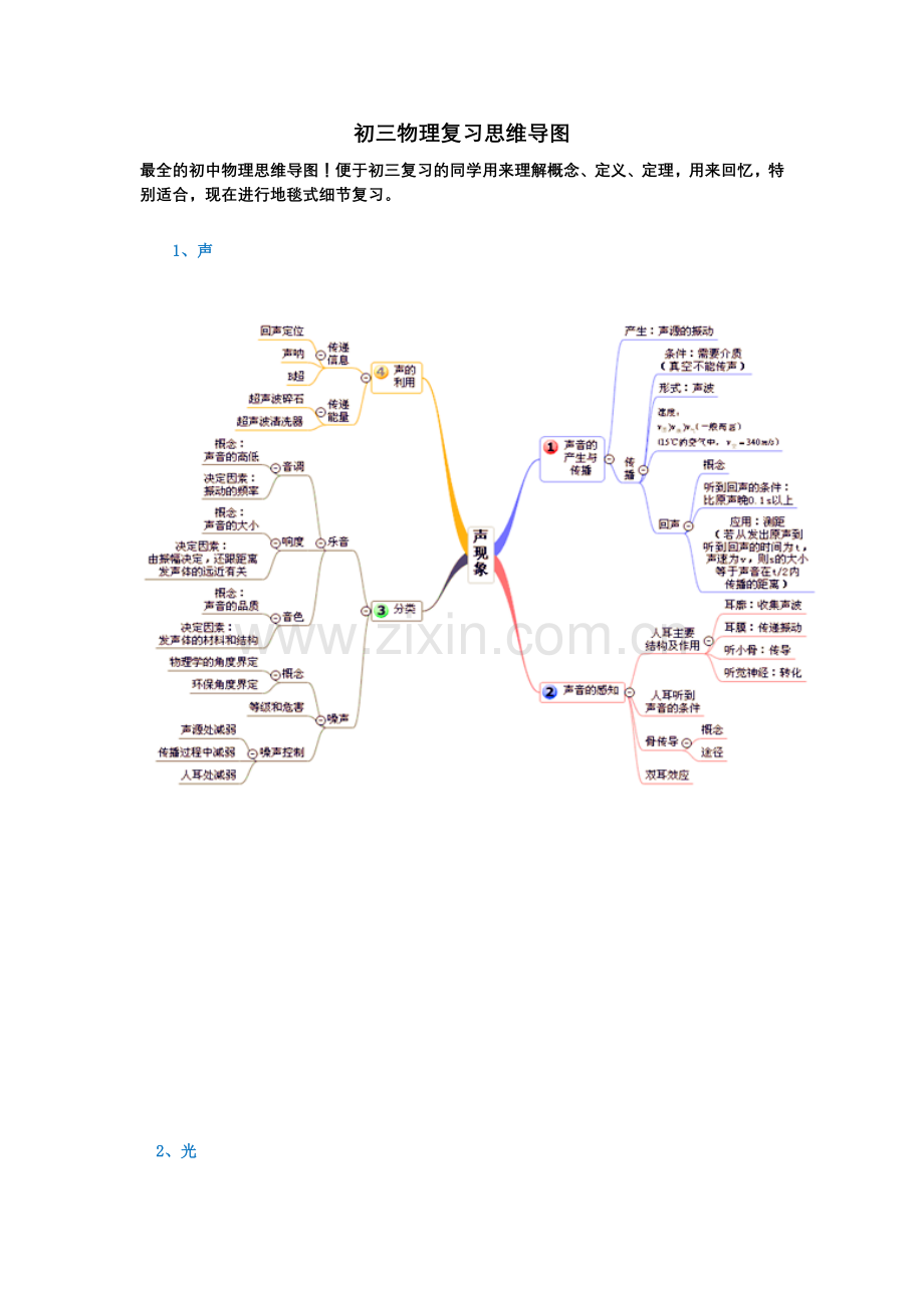 初中物理思维导图.doc_第1页