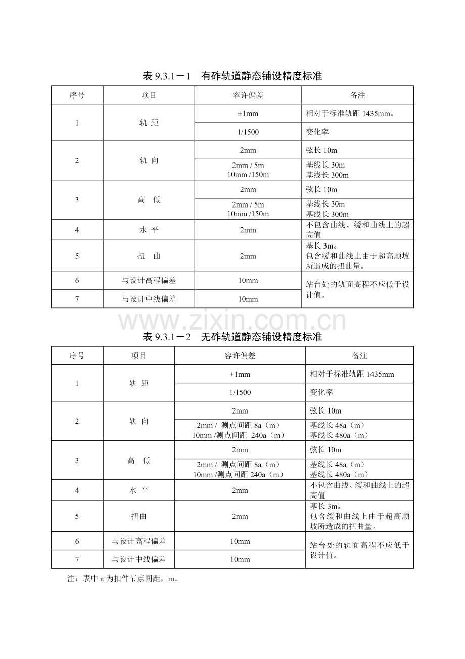 09-高速铁路设计规范条文(9轨道).doc_第2页