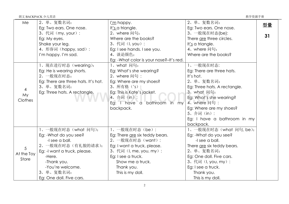 朗文语法及句型汇总.doc_第2页