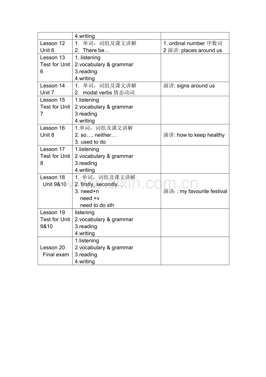 上海牛津英语7A知识点总结.doc_第2页