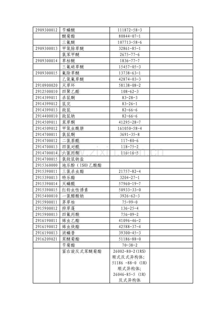 中华人民共和国进出口农药管理名录.doc_第2页