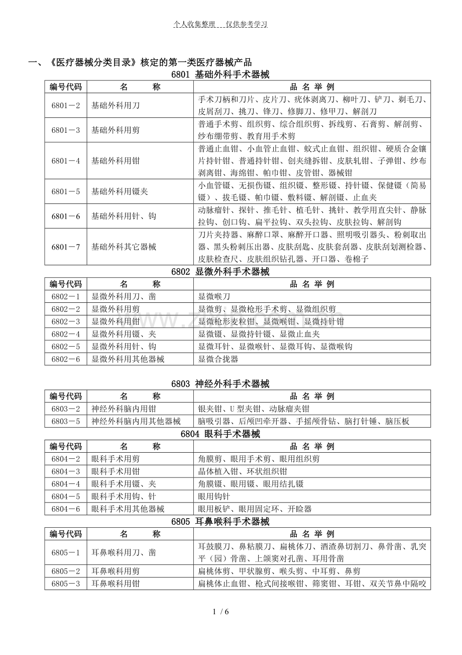 一类医疗器械产品.doc_第1页