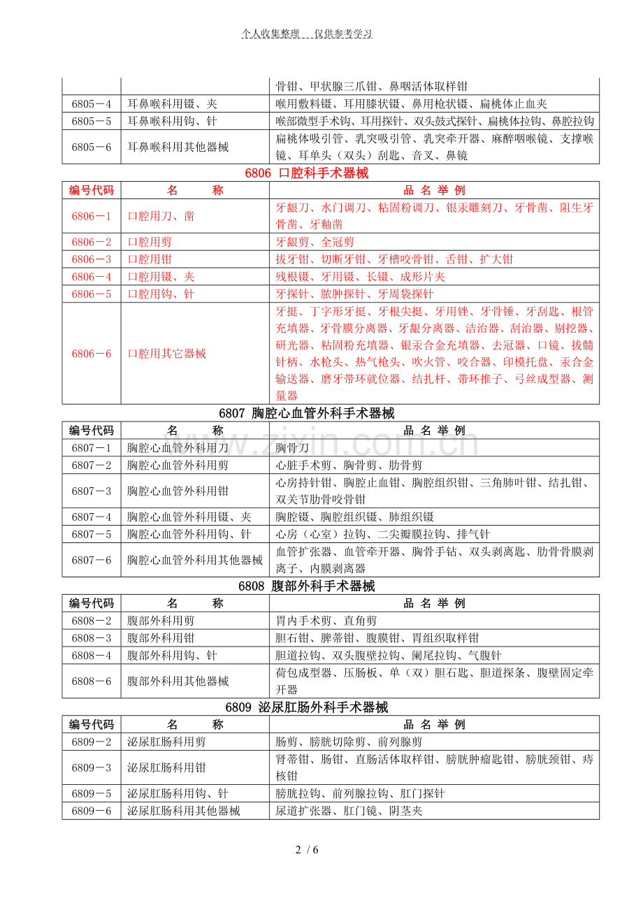 一类医疗器械产品.doc_第2页