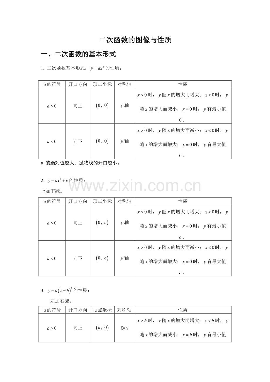 二次函数图像与性质总结(含答案).doc_第1页
