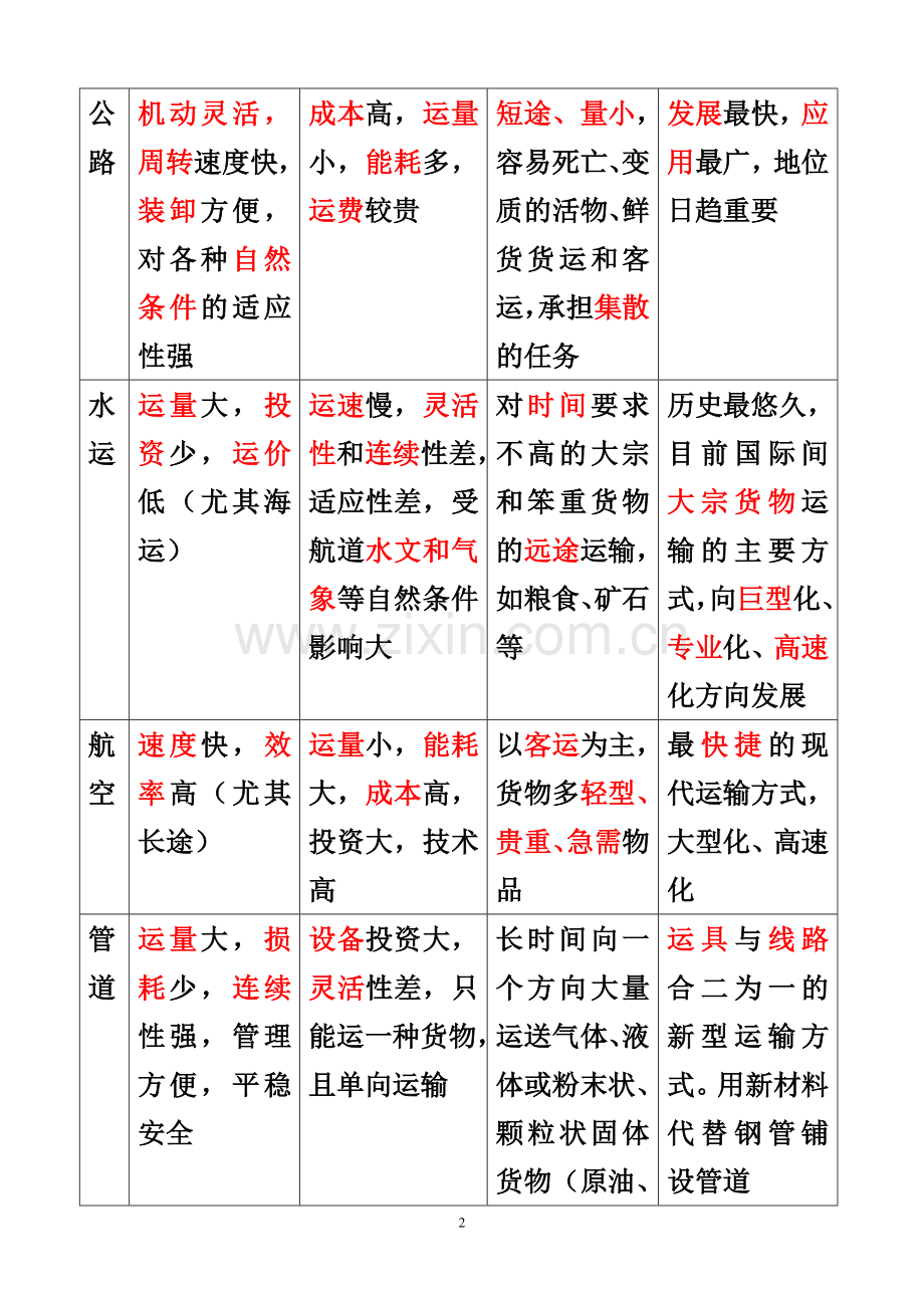 中国的交通、商业、旅游学案(教师用).doc_第2页