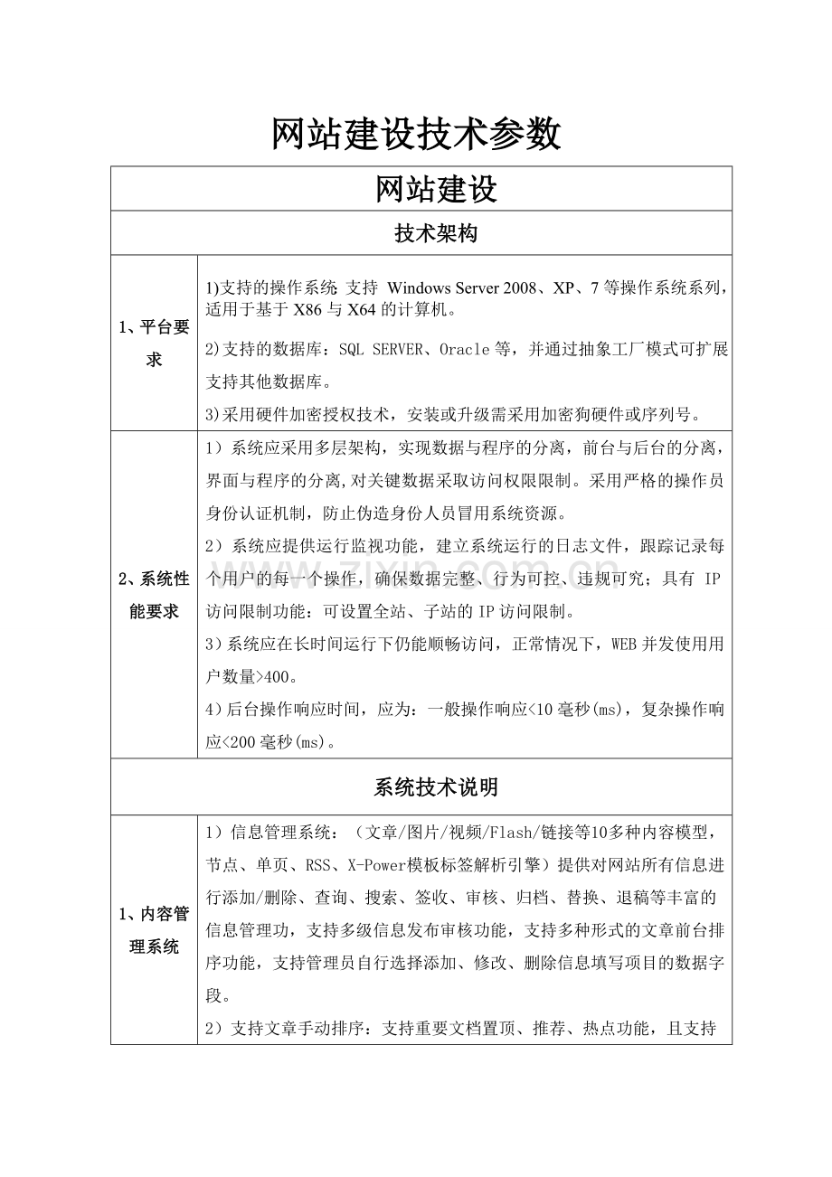 网站建设技术参数.doc_第1页