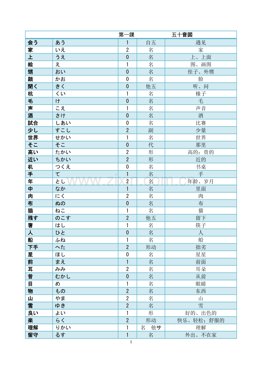 新编日语修订本第一册单词.doc_第1页