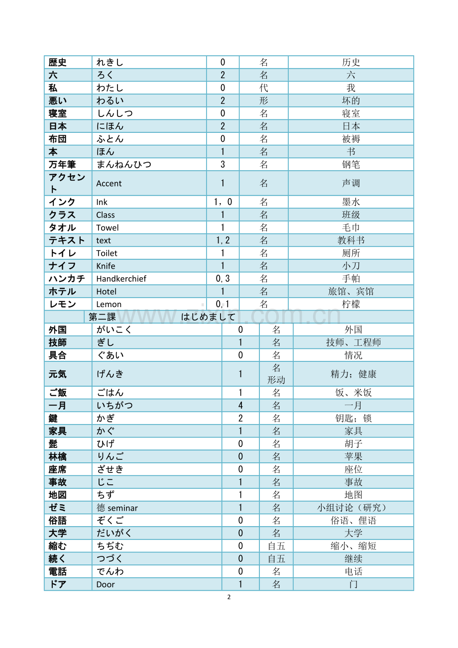 新编日语修订本第一册单词.doc_第2页