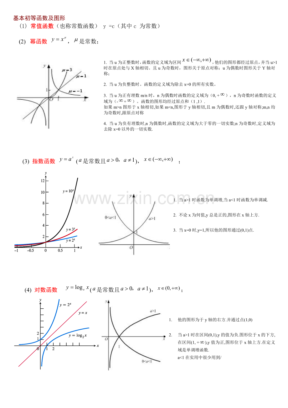 6类基本初等函数的图形及性质(考研数学基础).doc_第1页