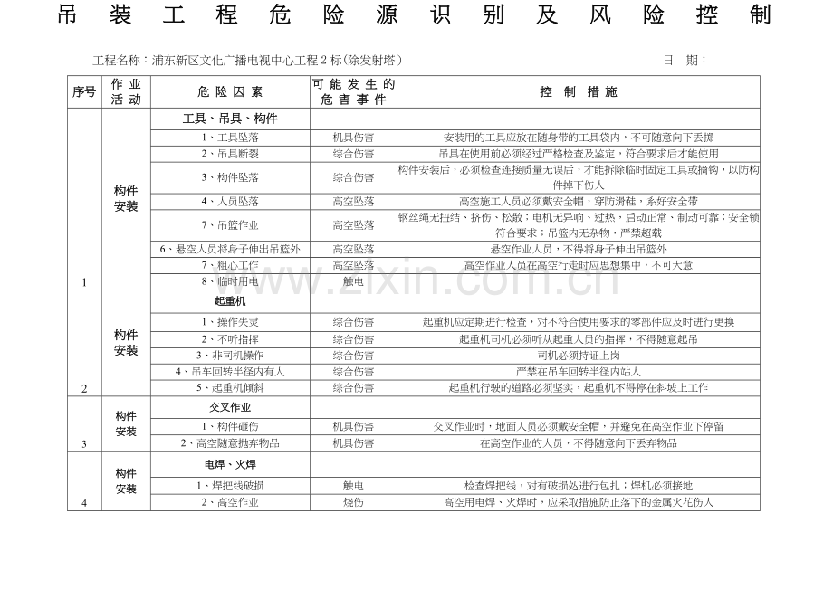 钢结构吊装工程危险源识别及风险控制.doc_第1页