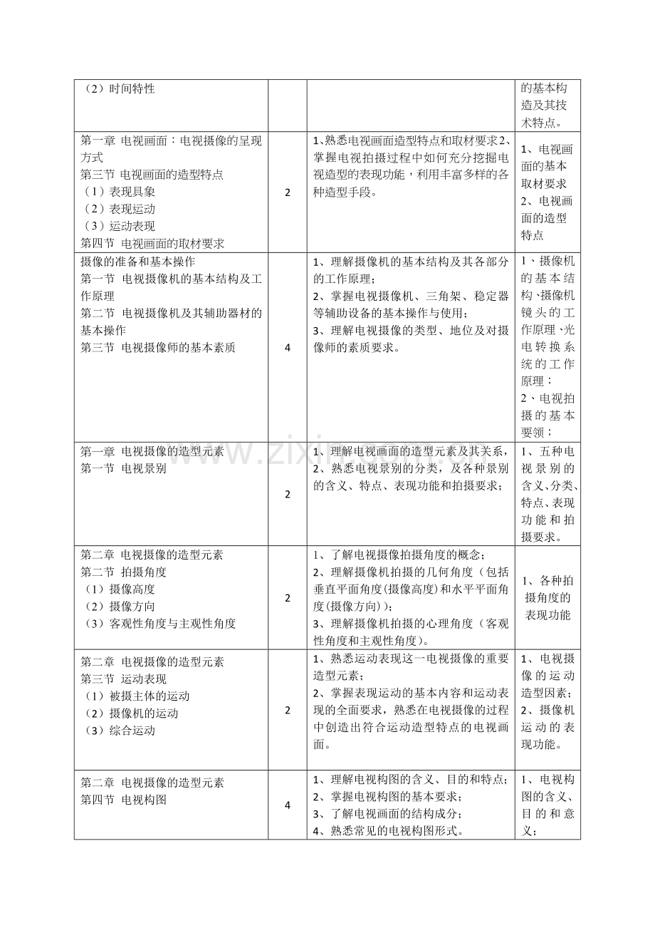 电视摄像1教学大纲.doc_第2页