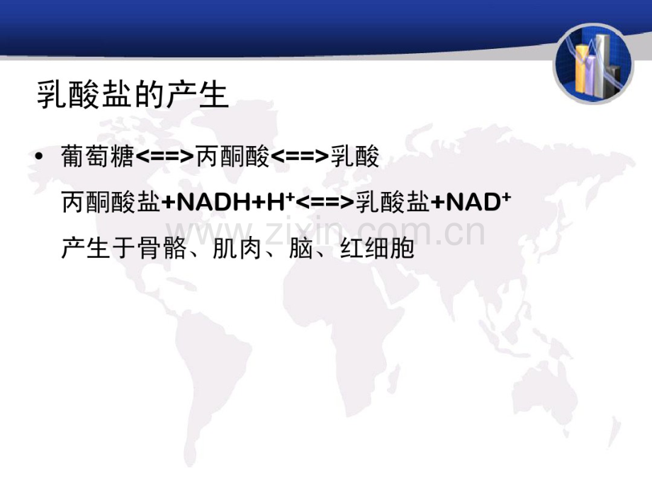 乳酸与重症医学.pdf_第2页