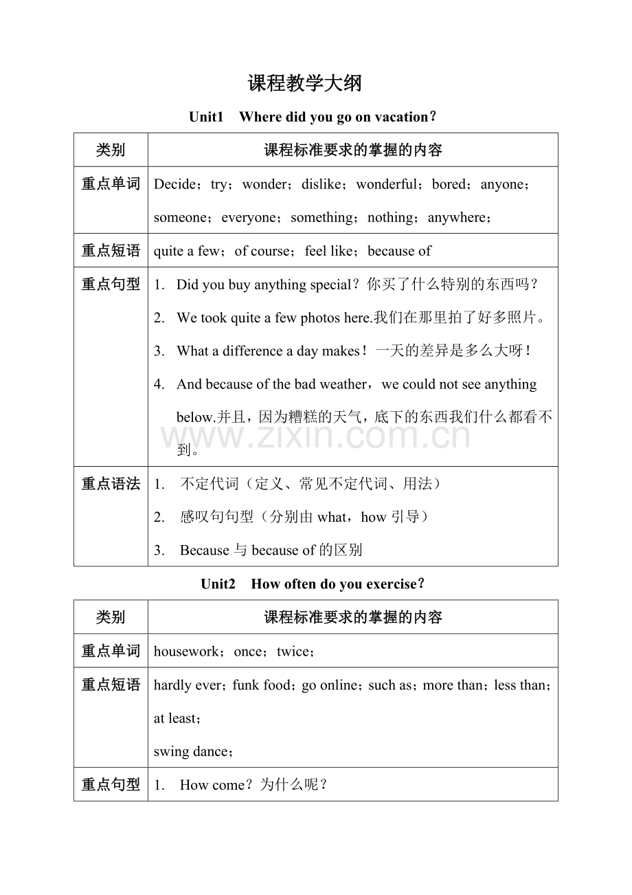 八年级上教学大纲.doc_第2页