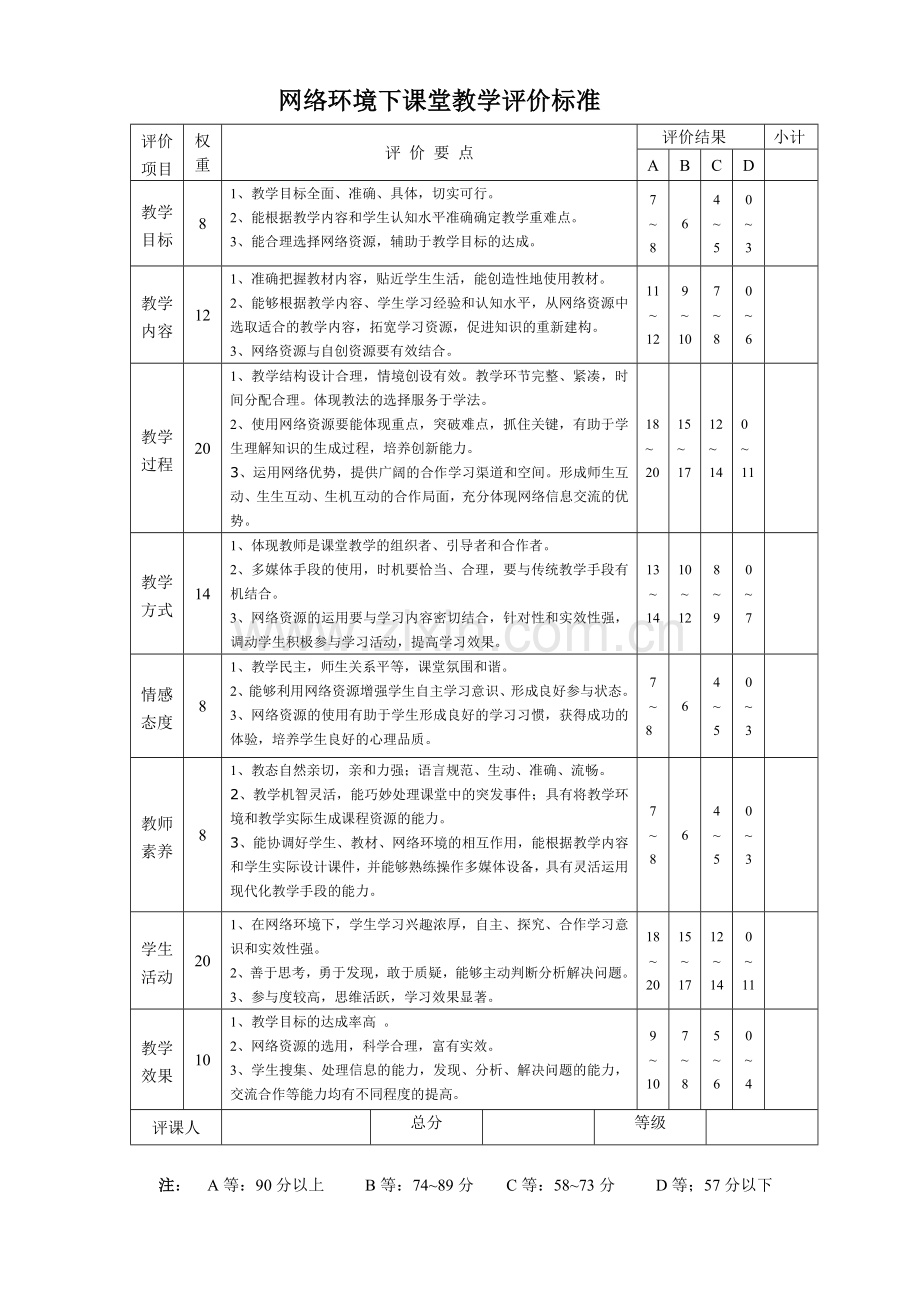 网络环境下课堂教学评价标准(讨论稿).3.doc_第1页