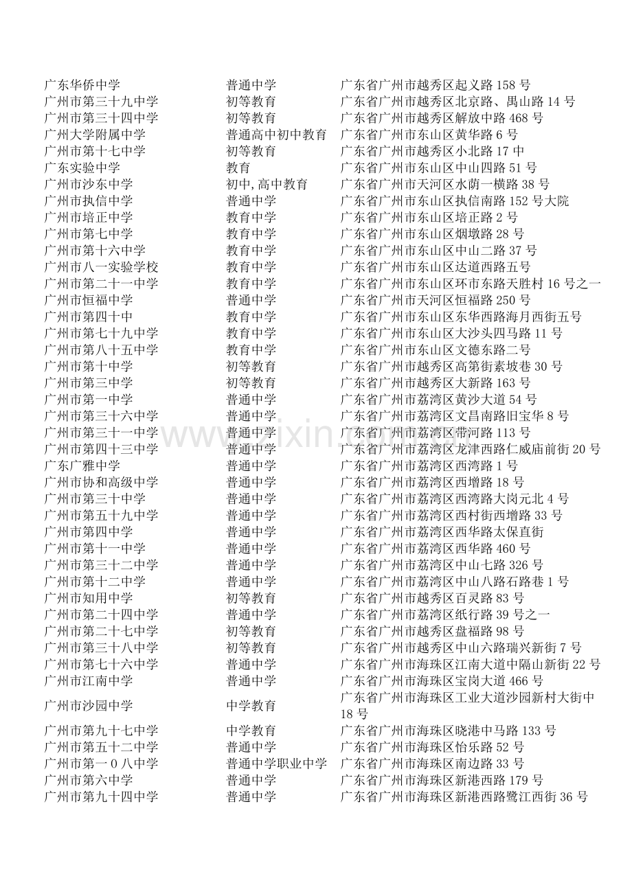 广东省中学汇总(方便大家使用查询).doc_第1页