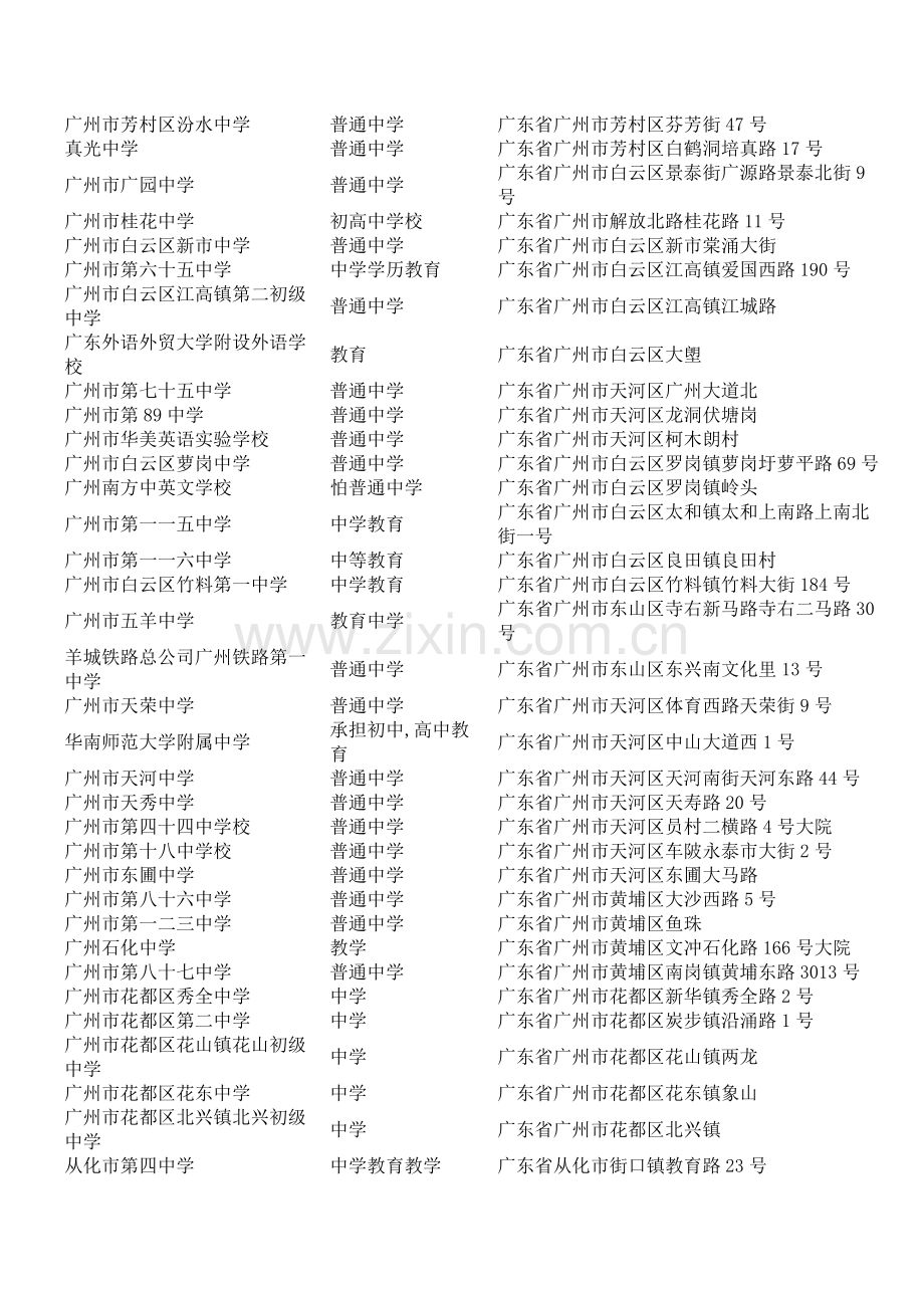 广东省中学汇总(方便大家使用查询).doc_第2页