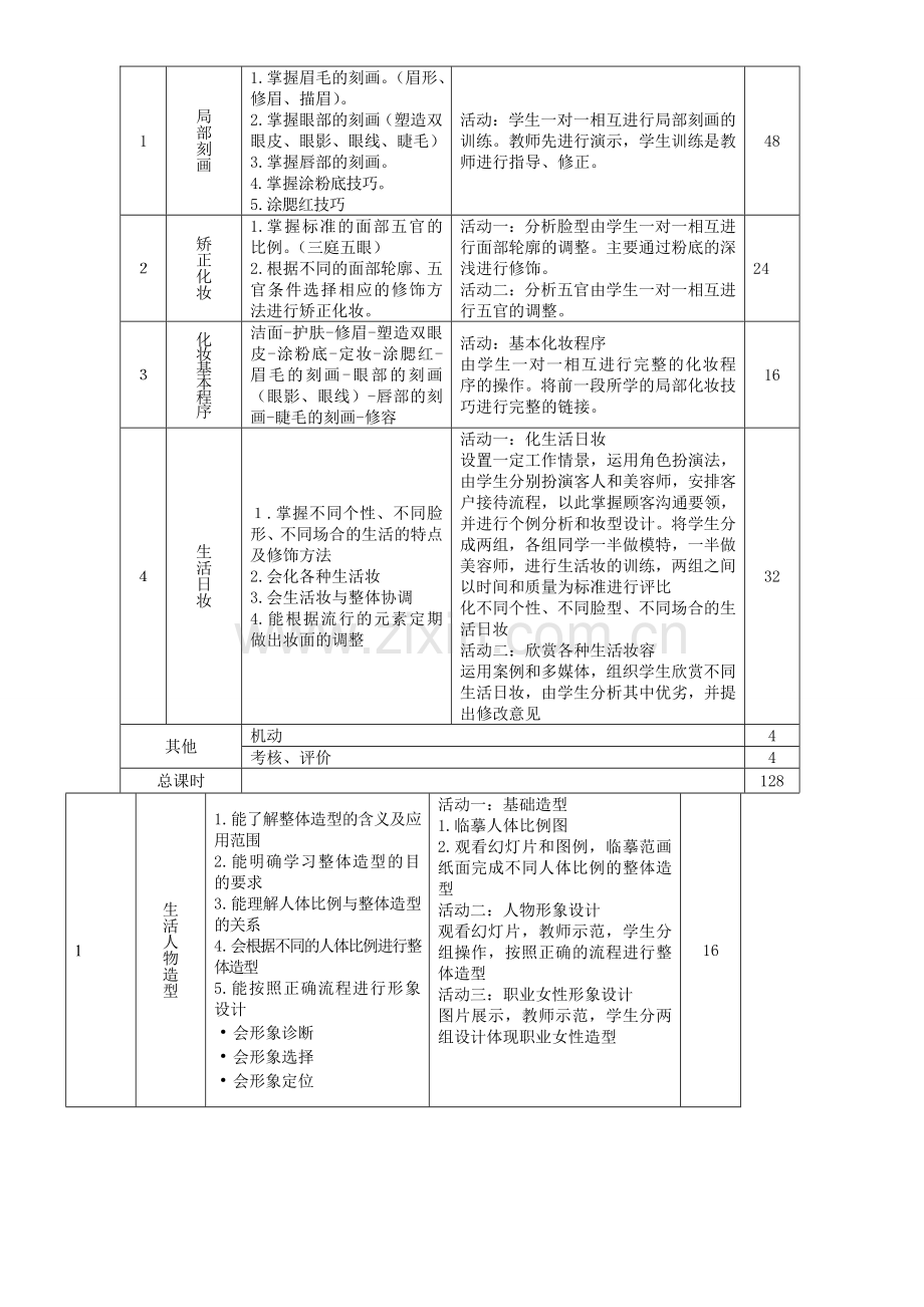 化妆造型课程标准1分析.doc_第2页
