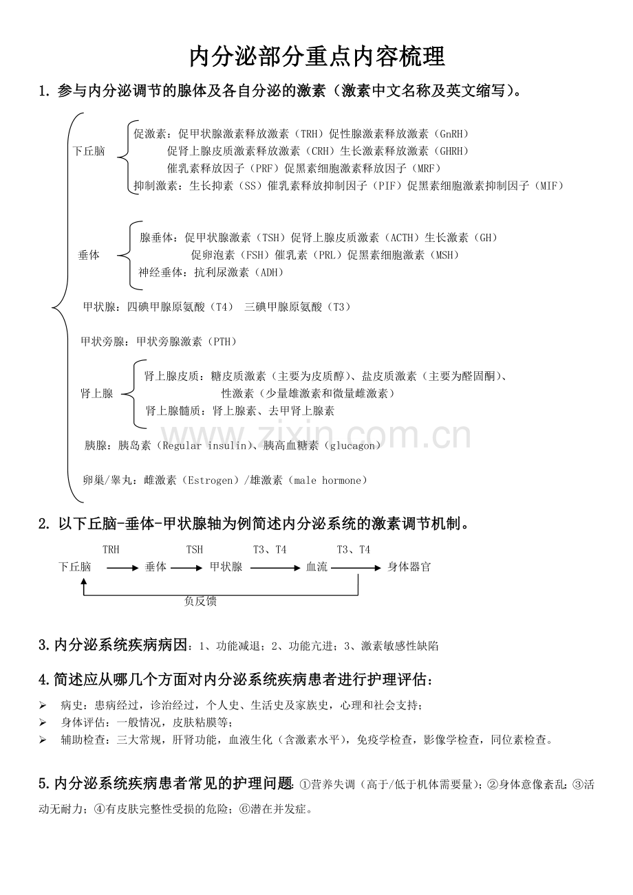 内科护理学：内分泌与代谢性疾病病人的护理知识点部分归纳整理.doc_第1页