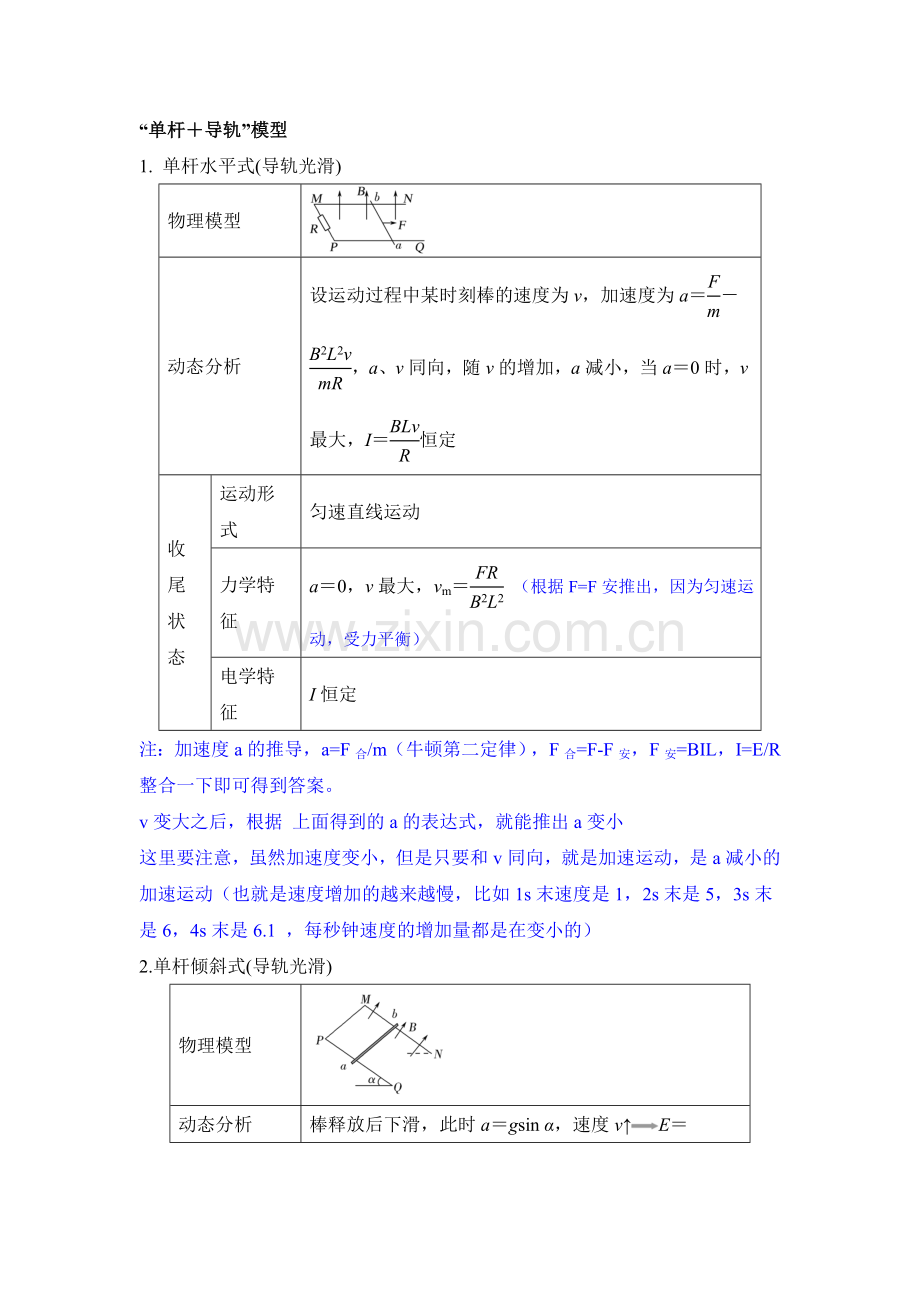 电磁感应定律——单杆+导轨模型(含思路分析).doc_第1页