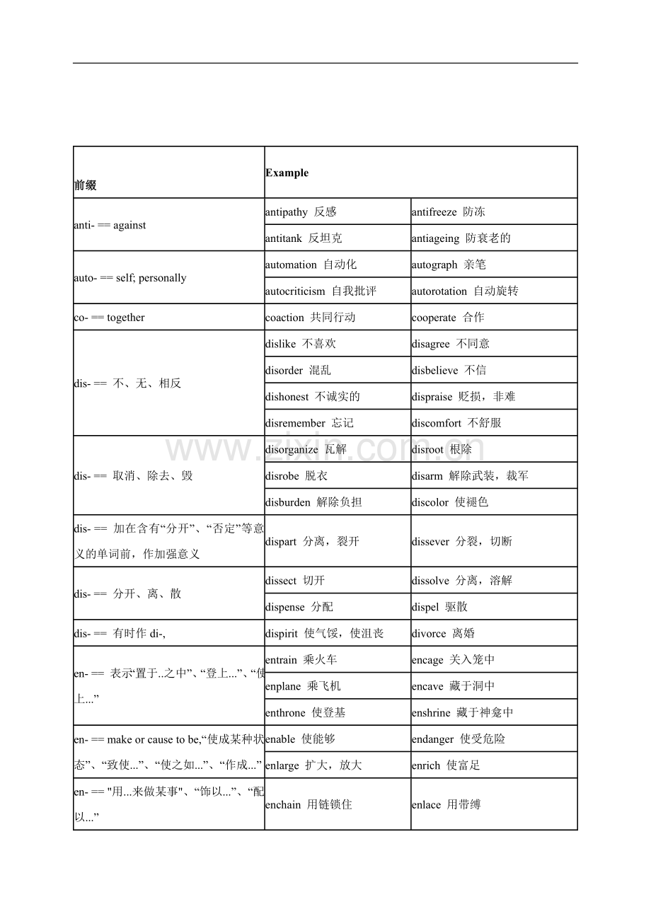 高考常见的词根词缀.doc_第2页