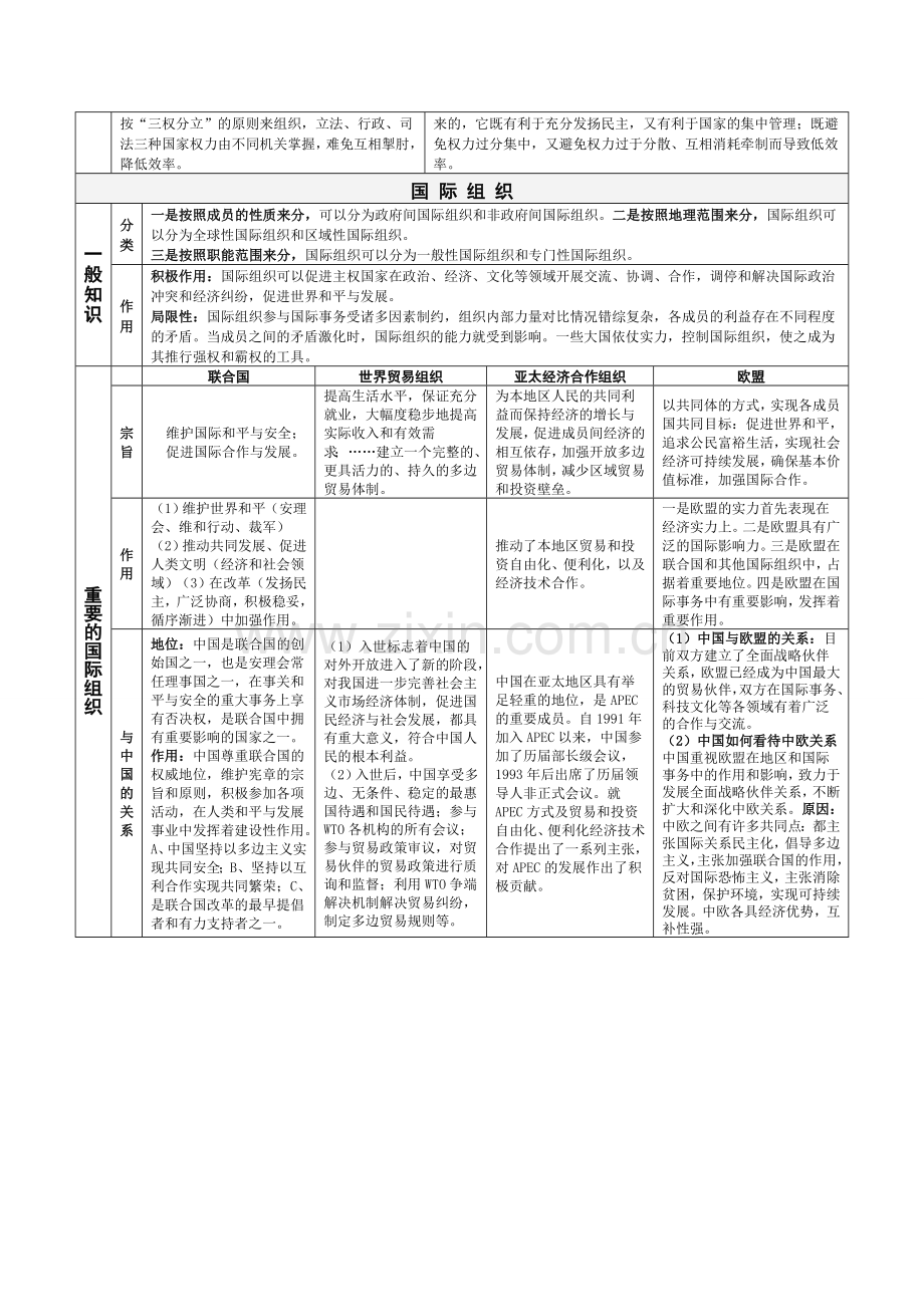 《国家与国际组织常识》知识结构整理.doc_第2页