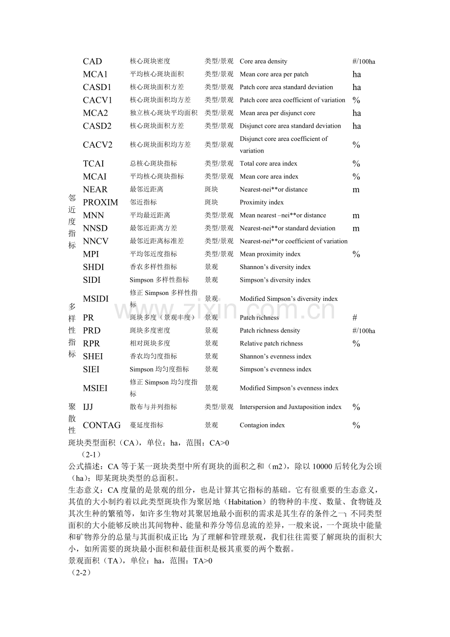 fragstats景观格局指数归纳.doc_第2页