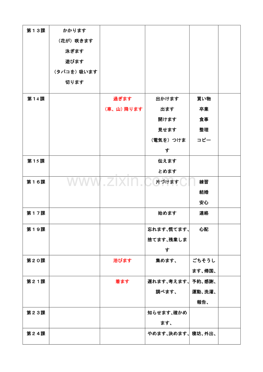 新标日语初级上册动词分类表.doc_第2页