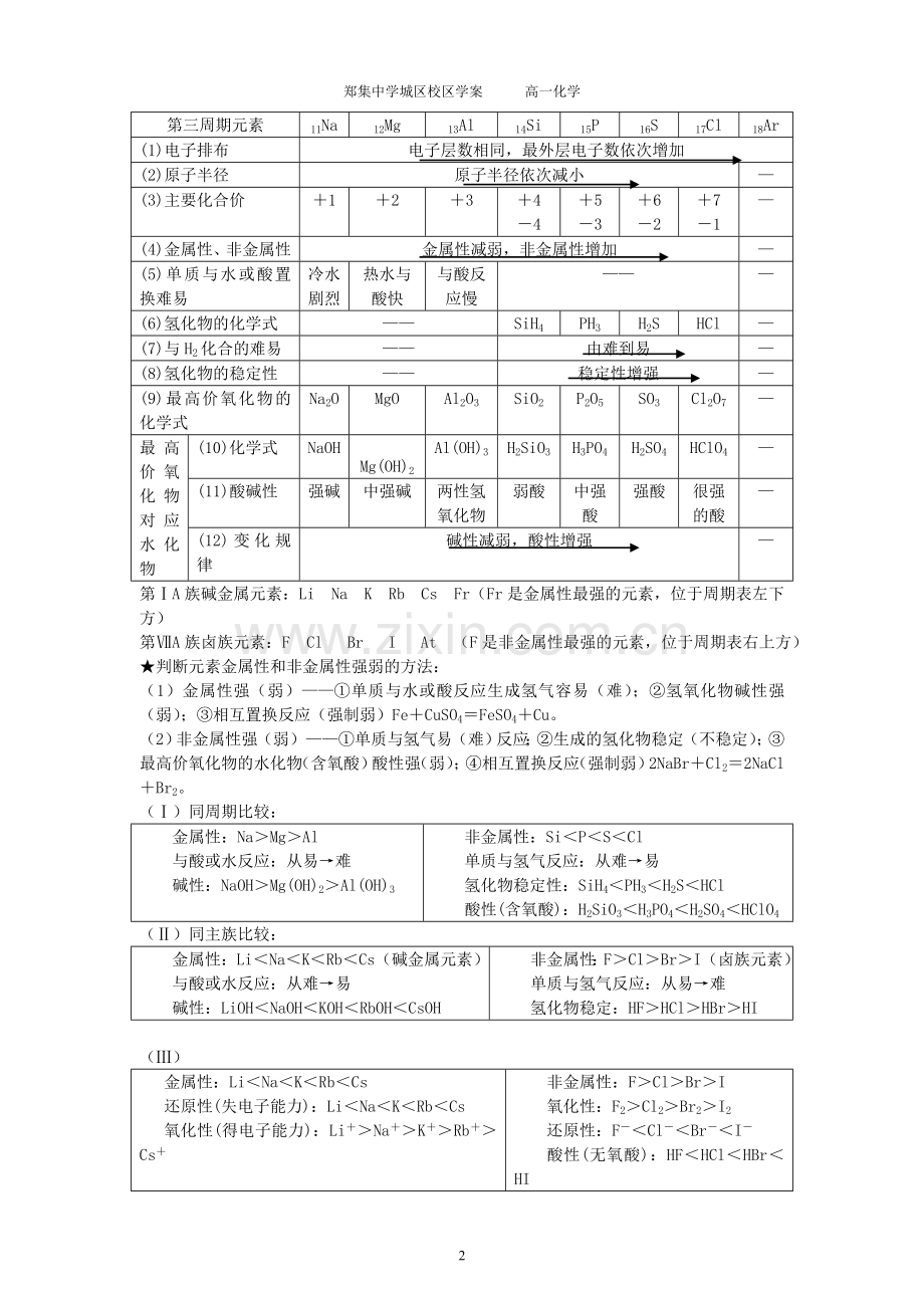 苏教版高中化学必修二知识点总结.doc_第2页