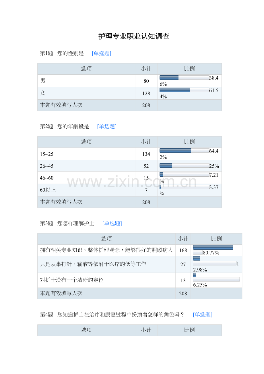 护理专业职业认知调查问卷.doc_第1页
