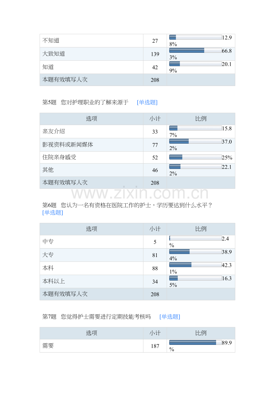 护理专业职业认知调查问卷.doc_第2页