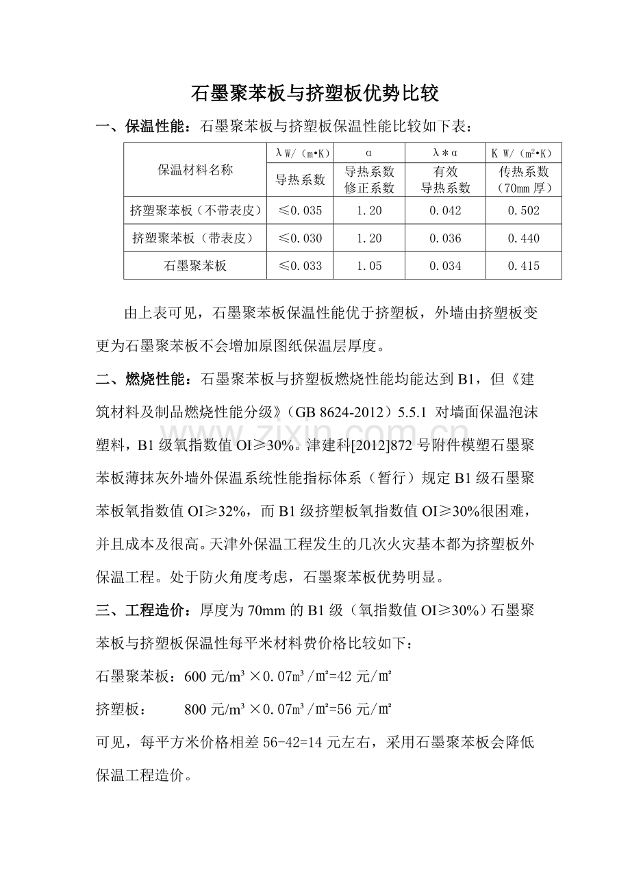 石墨聚苯板与挤塑板优势比较.doc_第1页