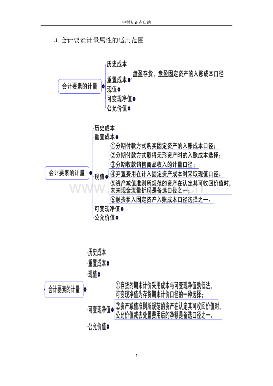 中级财务会计知识点归纳.doc_第2页