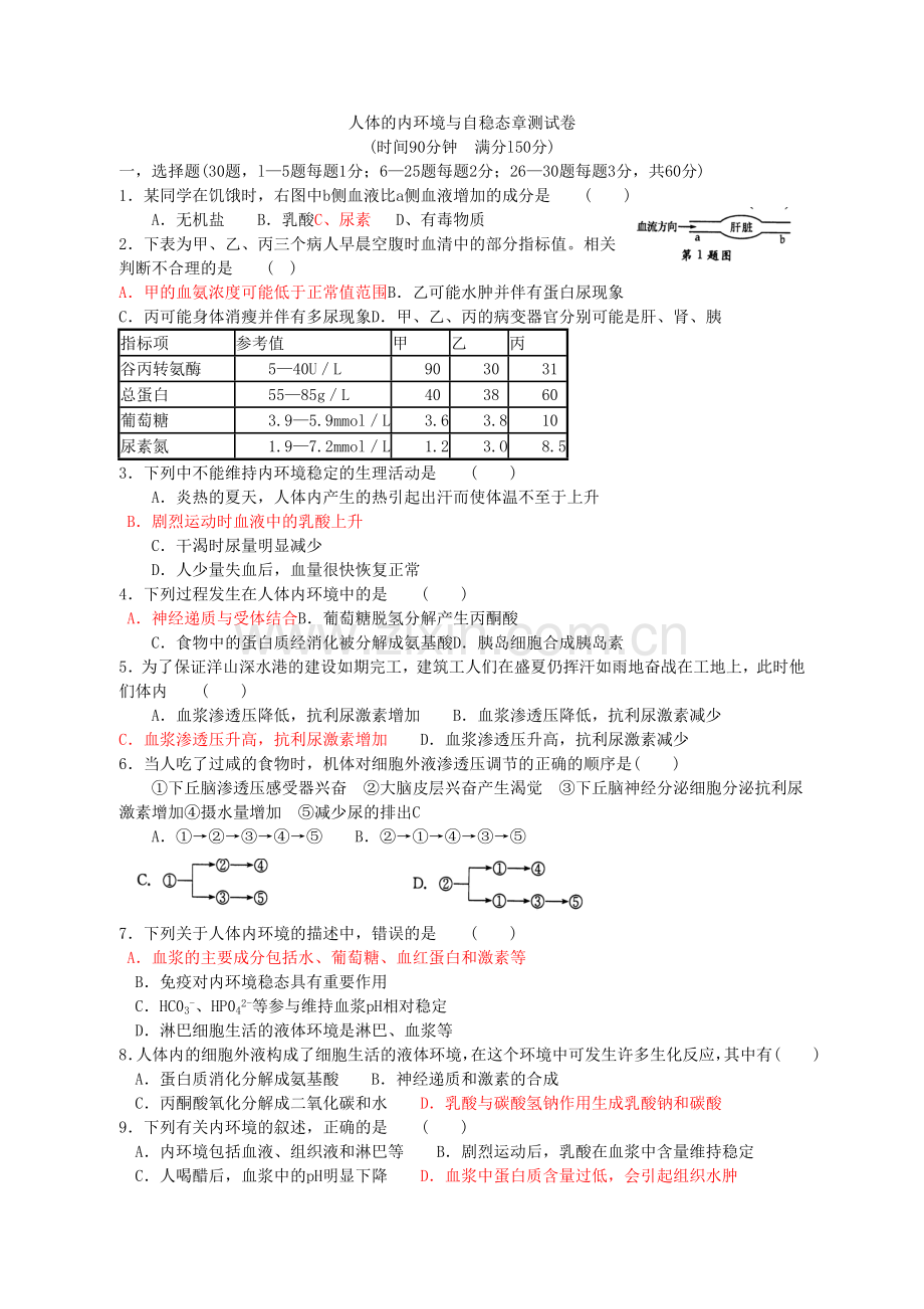 人体内环境与自稳态章测试卷.doc_第1页