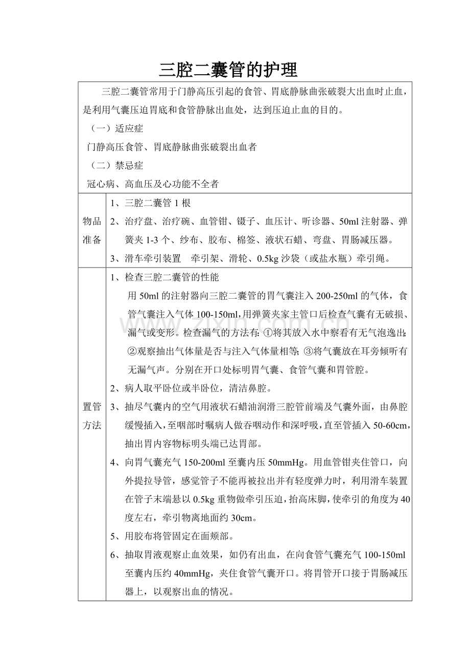 三腔二囊管的护理.doc_第1页