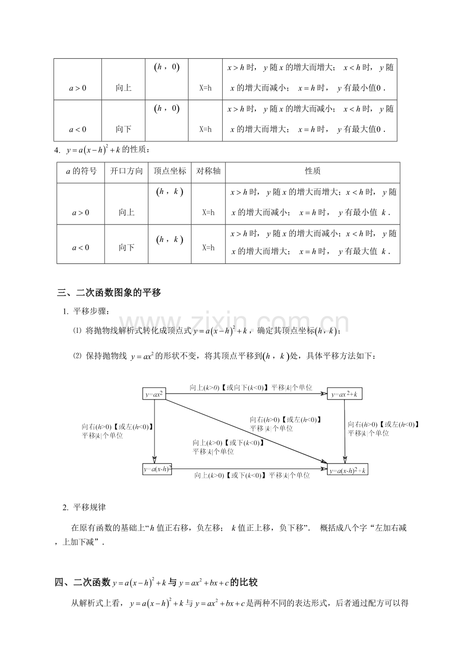 二次函数知识点及经典例题详解最终.doc_第2页