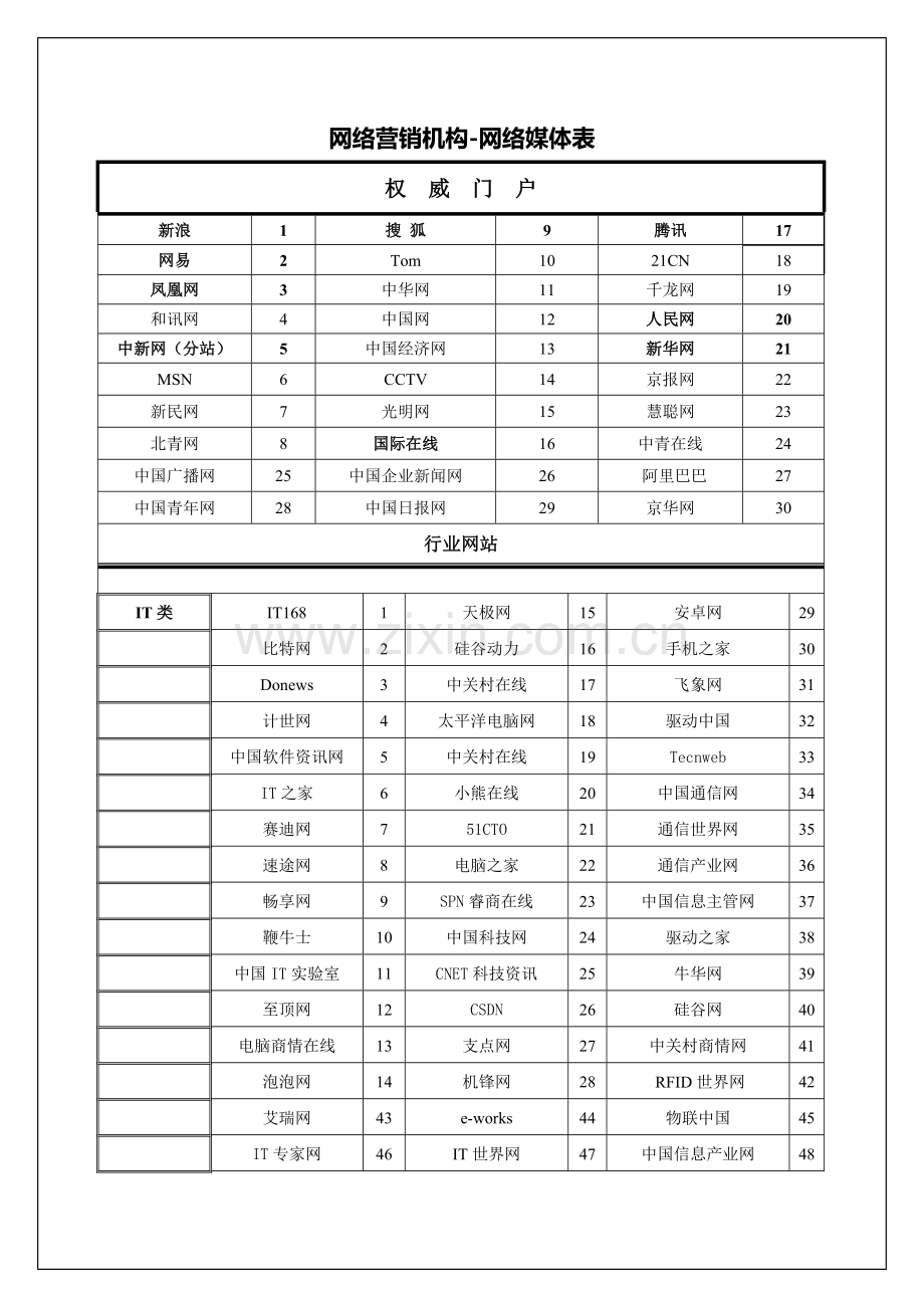 网络媒体资源表.doc_第1页