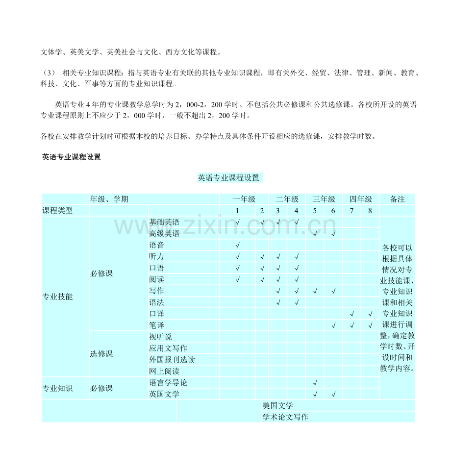 高等学校英语专业英语教学大纲.doc_第2页