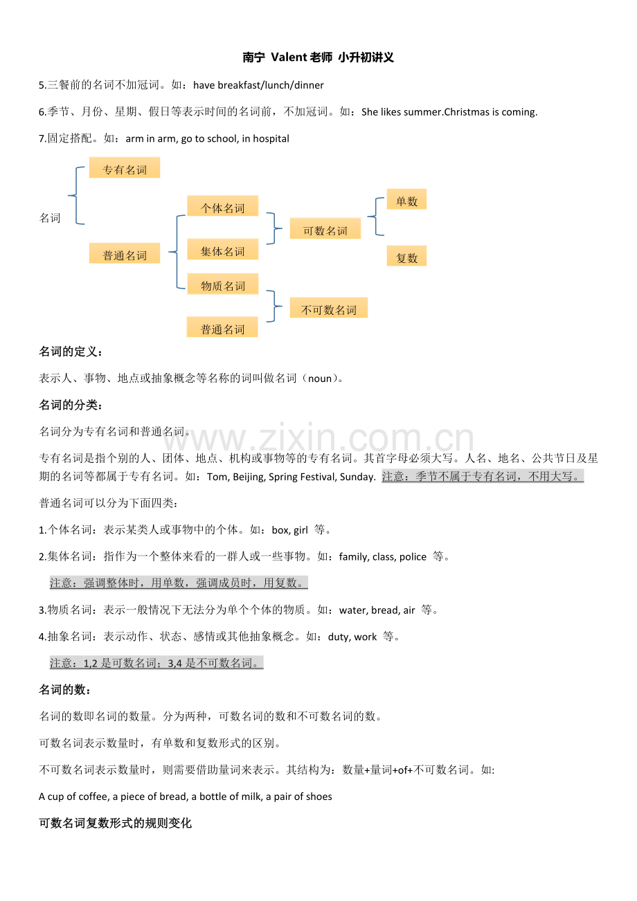 小升初英语语法专项复习讲义.doc_第2页