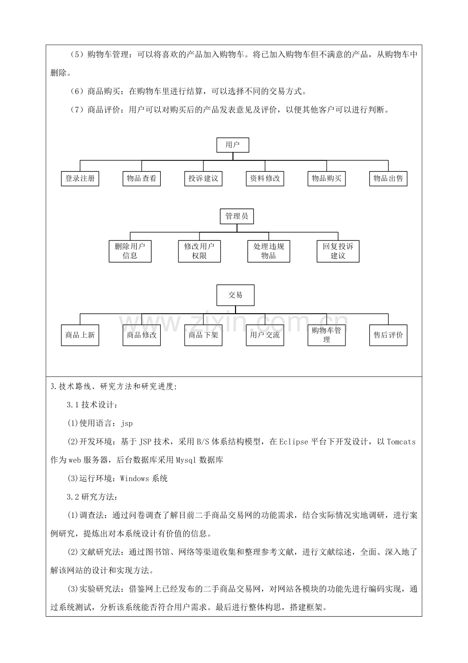 二手商品交易网设计与开发开题报告.doc_第2页