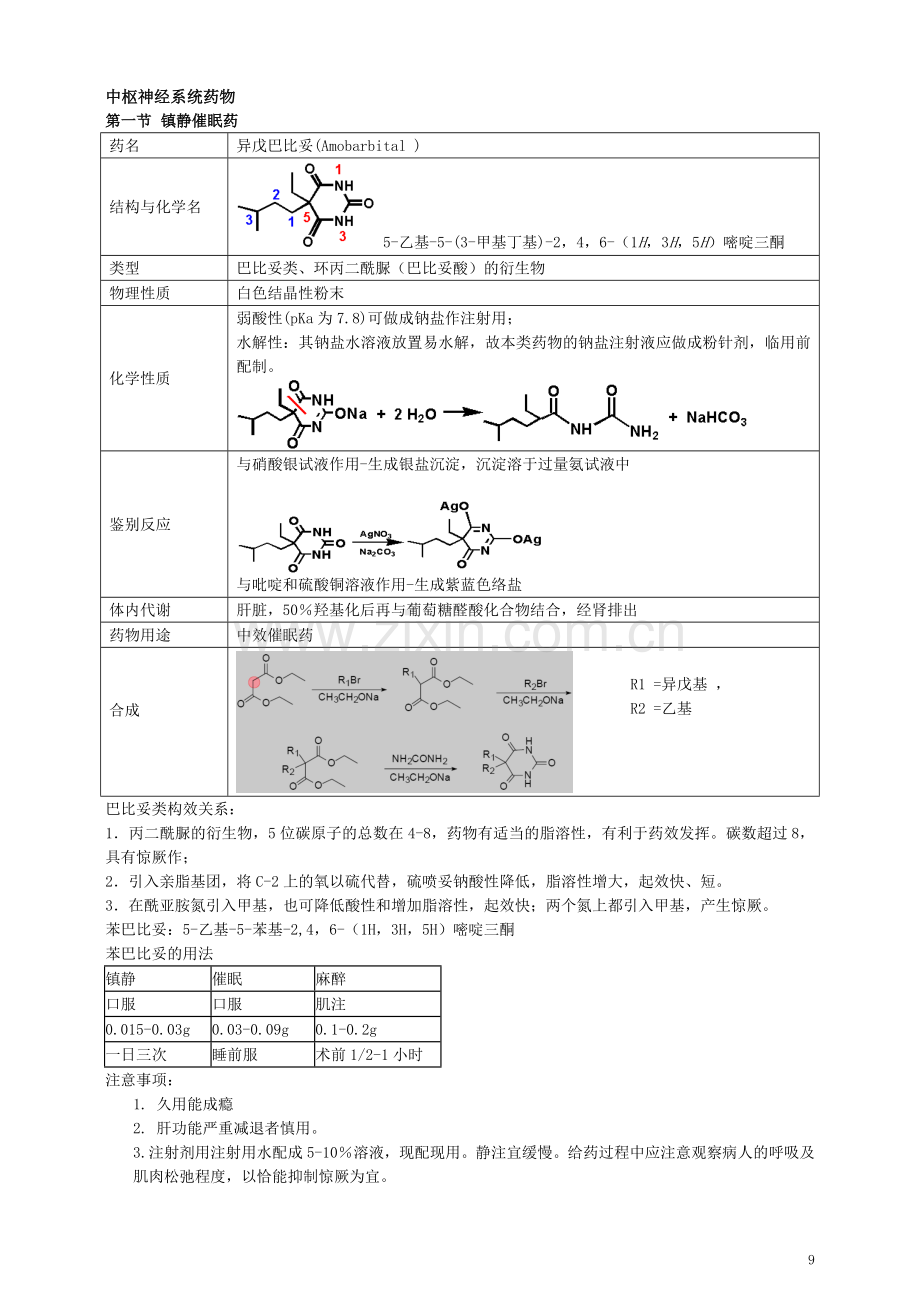 药物化学重点笔记(打印版).doc_第1页