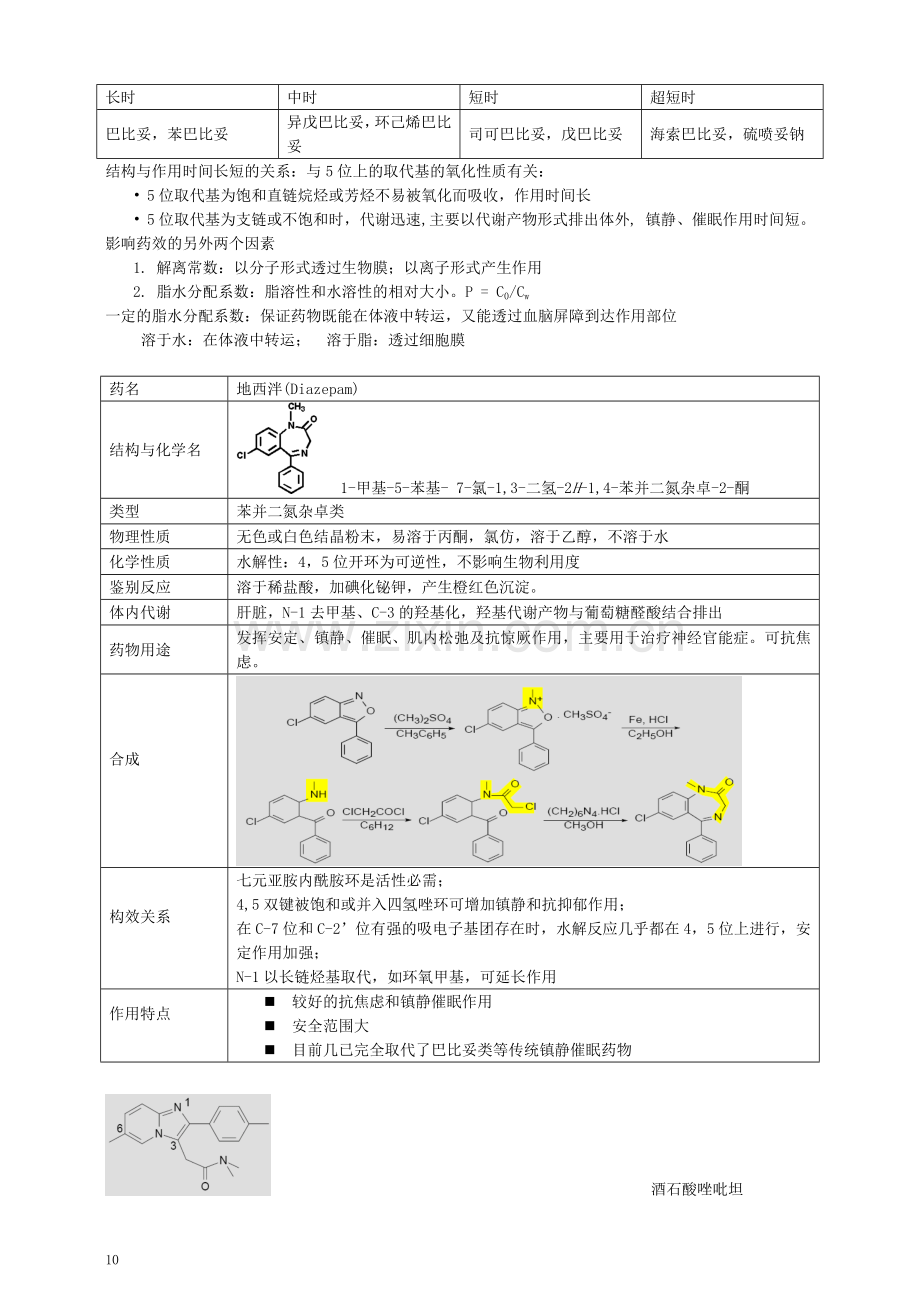 药物化学重点笔记(打印版).doc_第2页