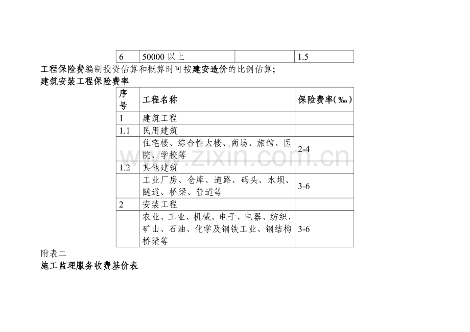 工程前期费用-工程投资估算-概算-二类费用-工程建设其他费用取费标准集合与自动计算器(2012年版).doc_第2页