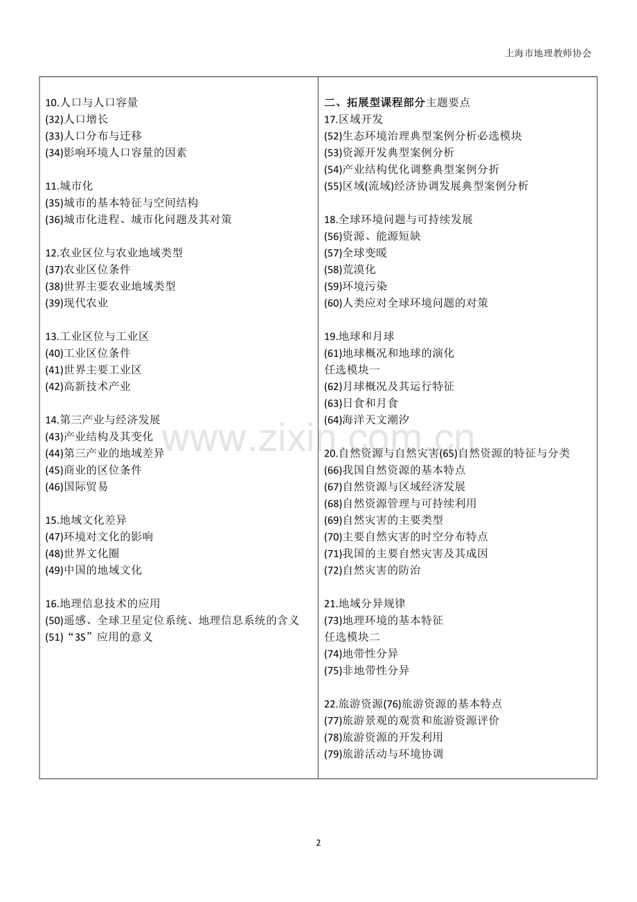 上海地理等级考新考纲.doc_第2页